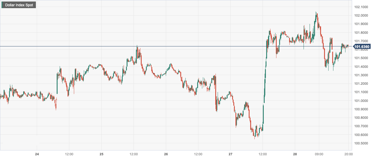 Dollar Index Spot.png