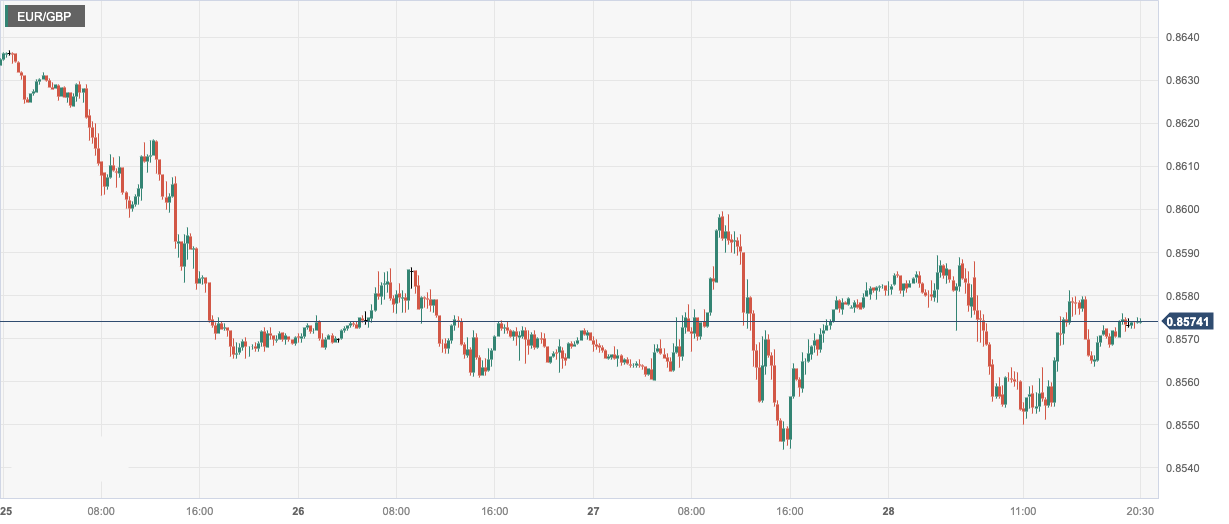 EUR_GBP.png