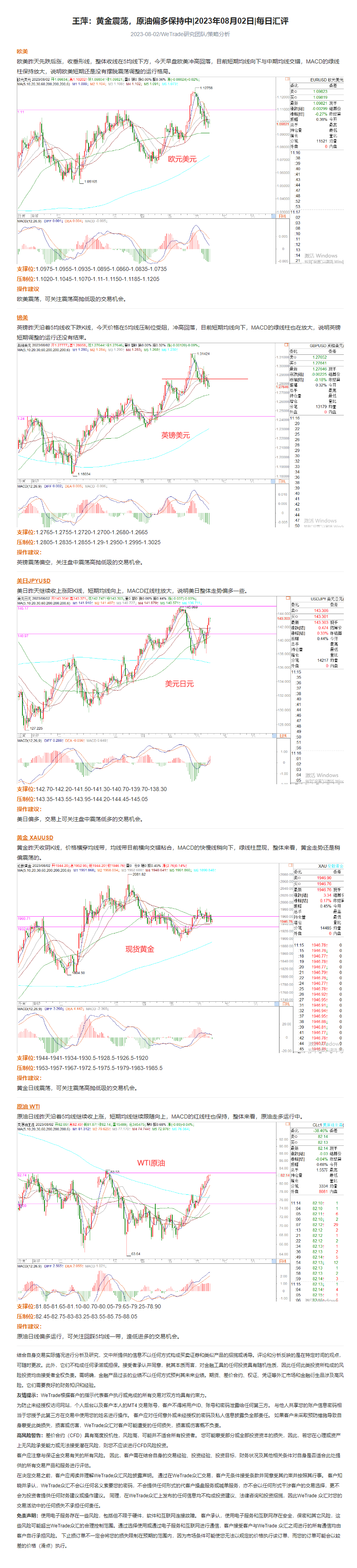 王萍：黄金震荡，原油偏多保持中_2023年08月02日_每日汇评_WeTrade.png