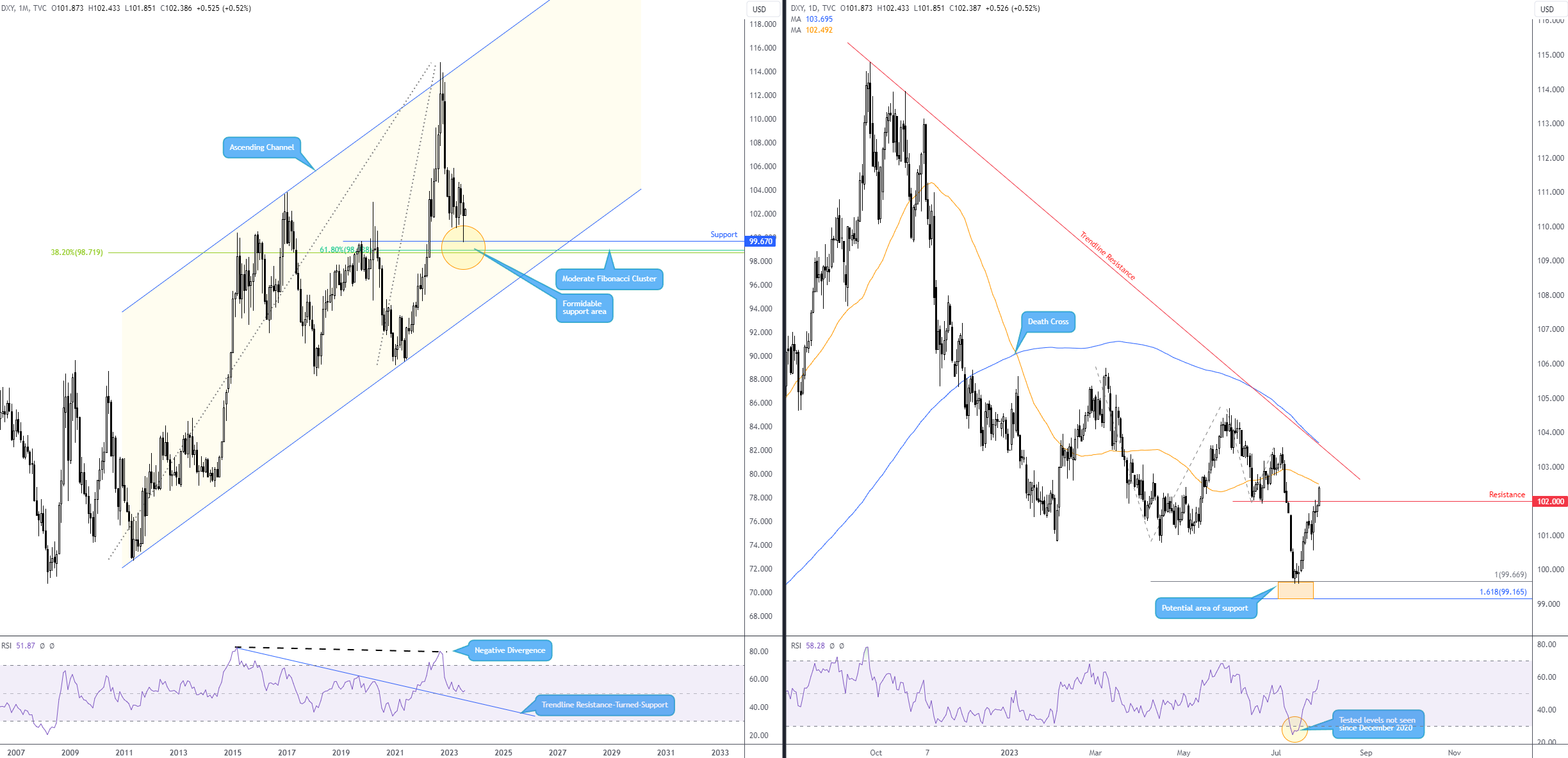 DXY_2023-08-01_16-37-11.png