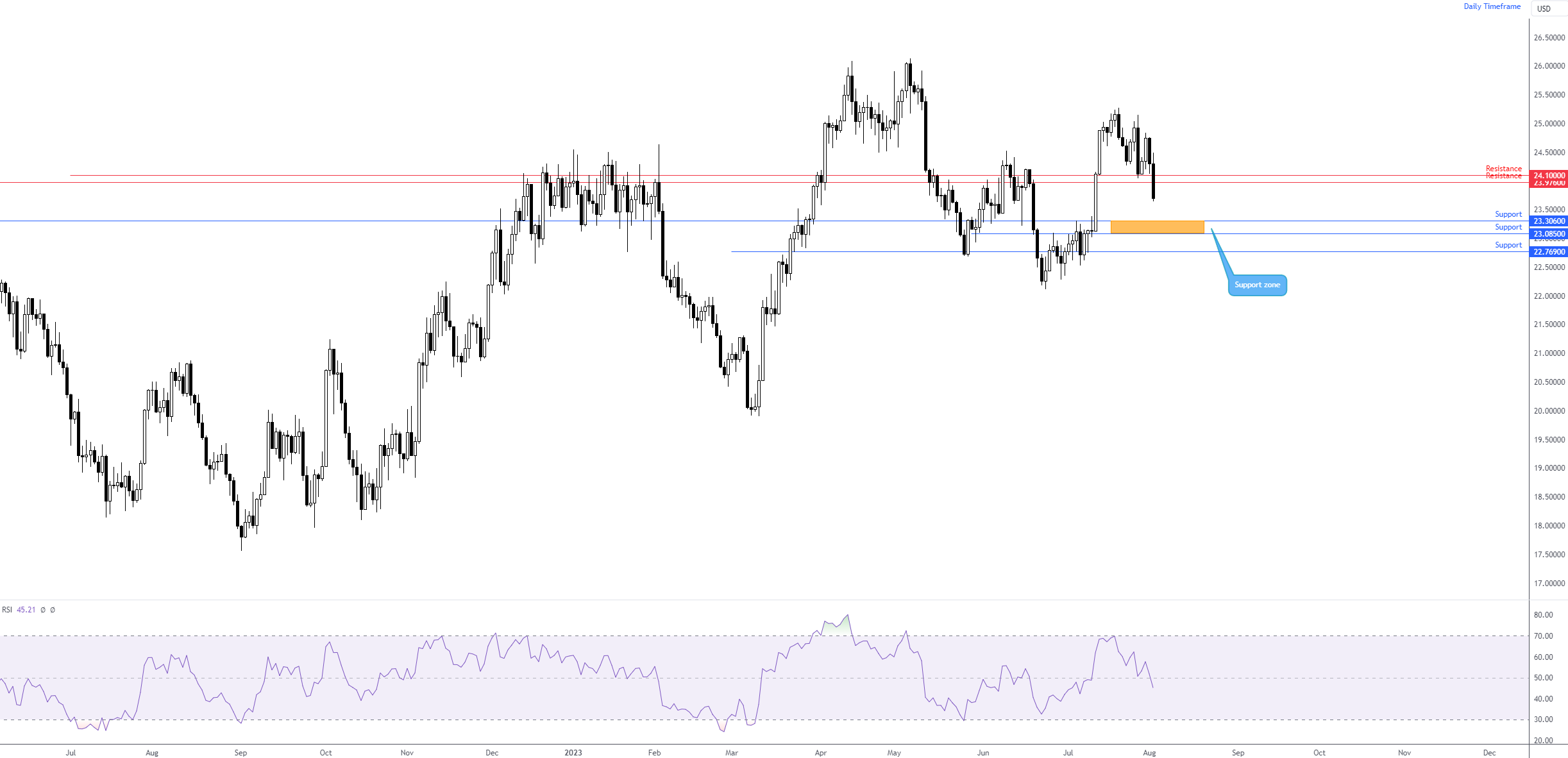 XAGUSD_2023-08-02_17-21-42.png