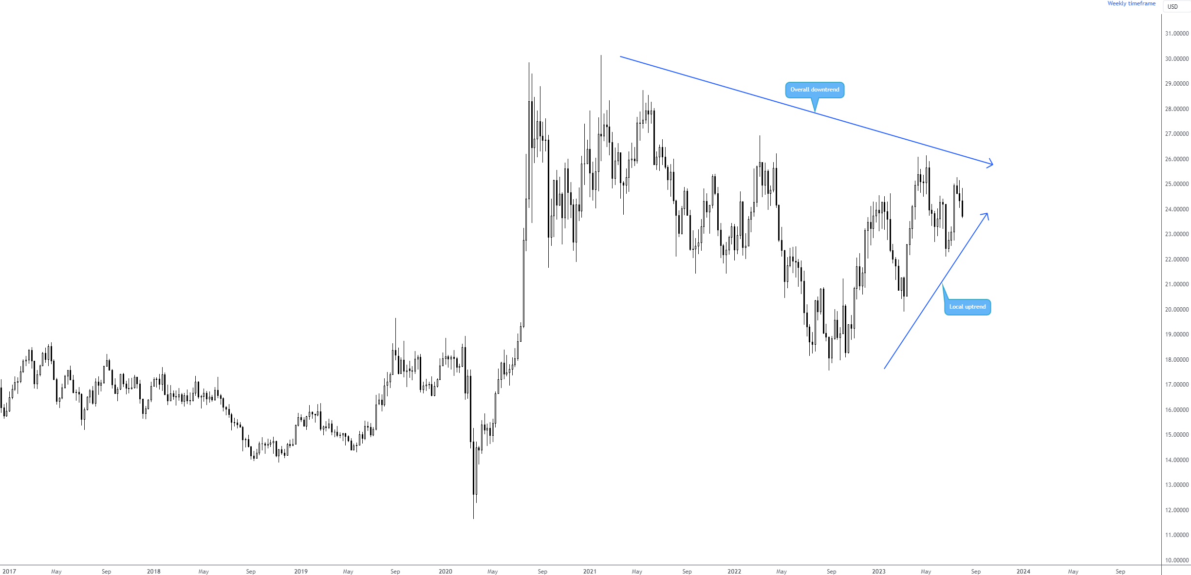 XAGUSD_2023-08-02_17-36-13.png