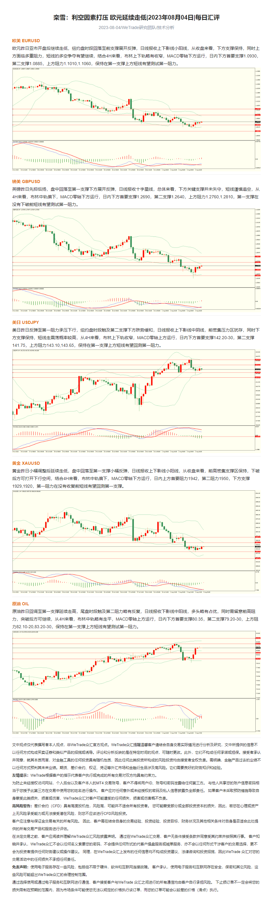 栾雪：利空因素打压 欧元延续走低_2023年08月04日_每日汇评_WeTrade.png