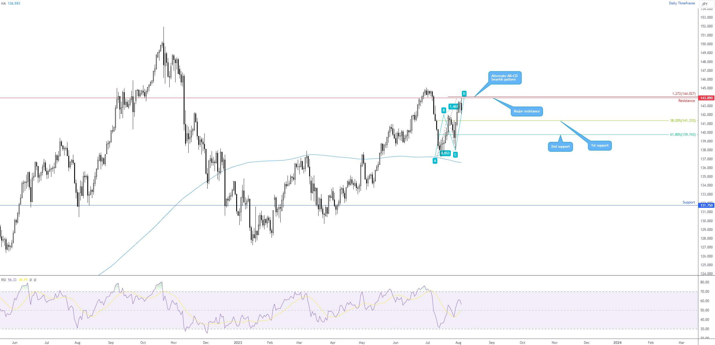 USDJPY_2023-08-03_17-51-13.png