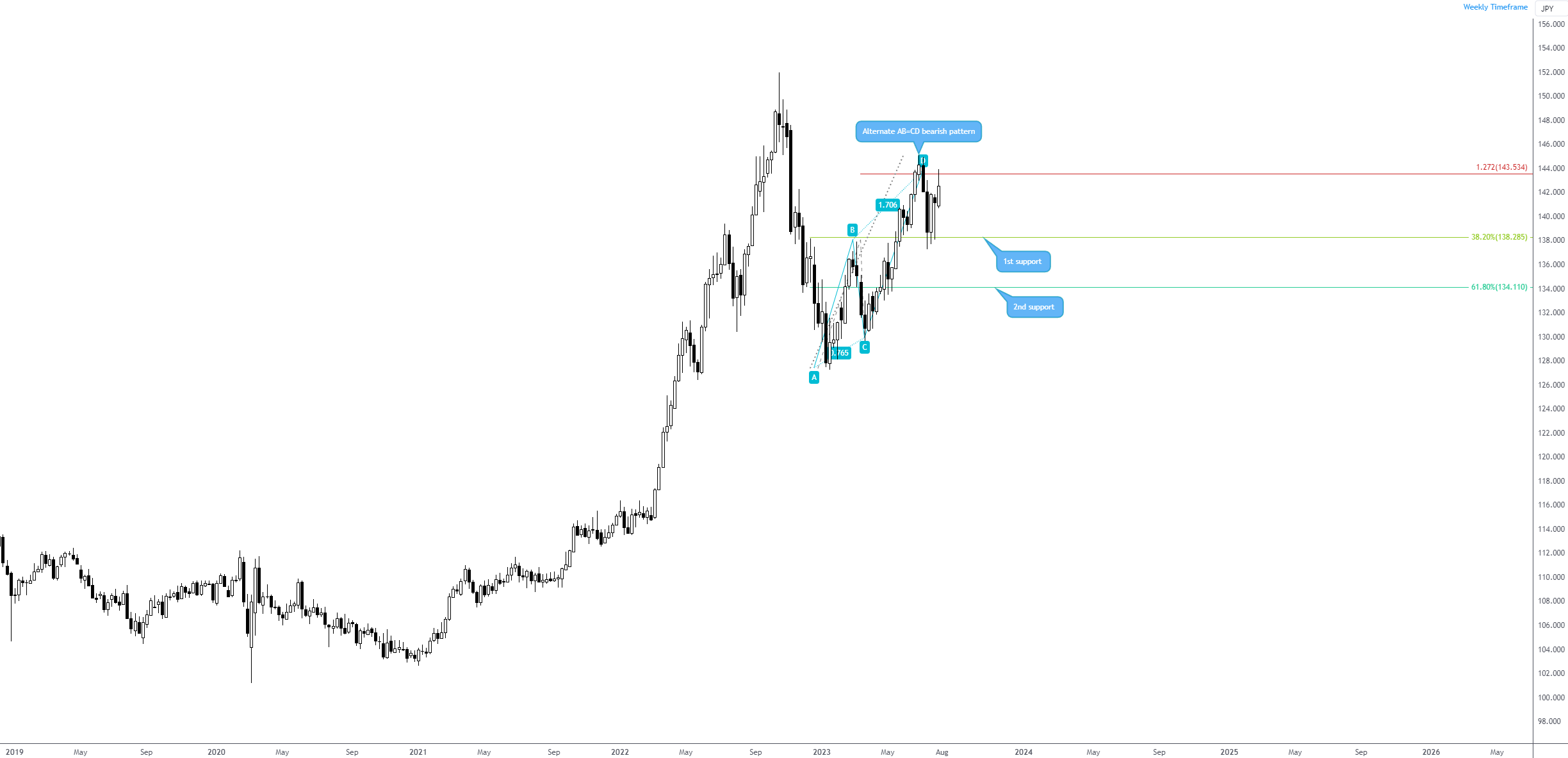 USDJPY_2023-08-03_18-00-07.png