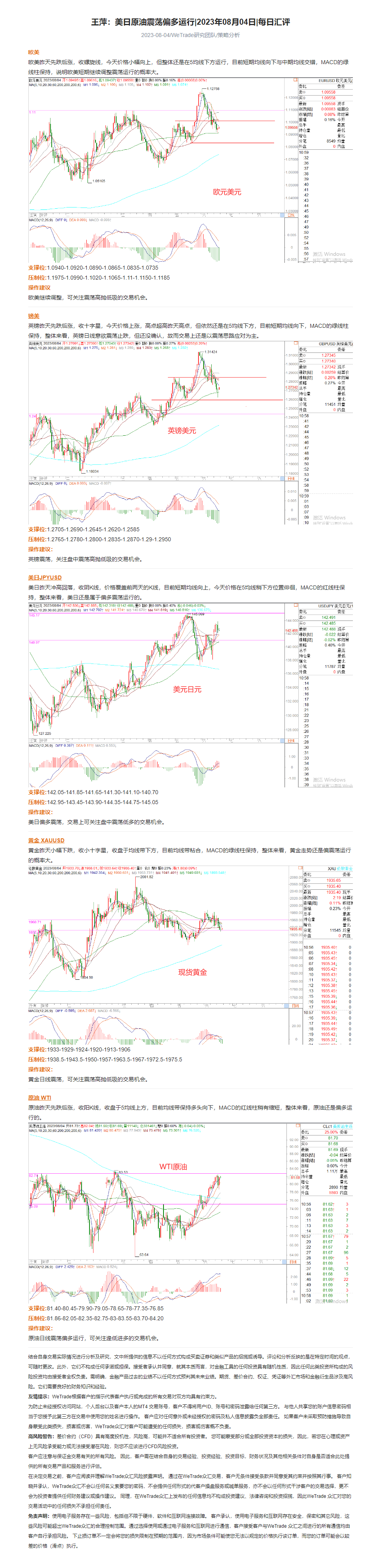 王萍：美日原油震荡偏多运行_2023年08月04日_每日汇评_WeTrade.png