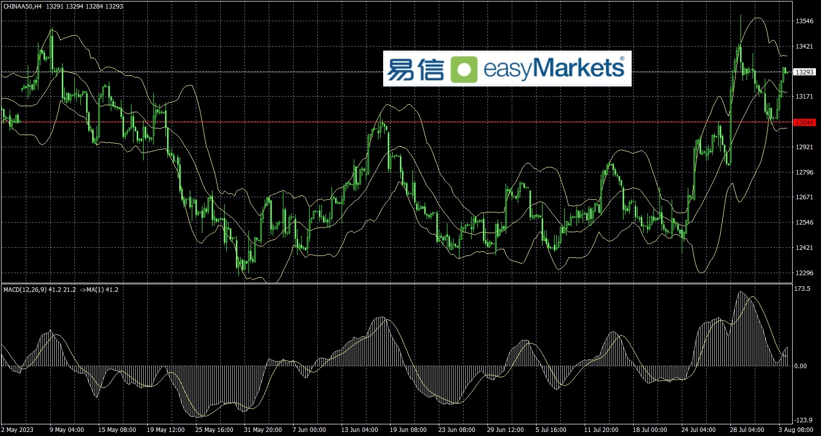 229A63AC-7C00-48F1-977B-98CDCD4ABC6A.png
