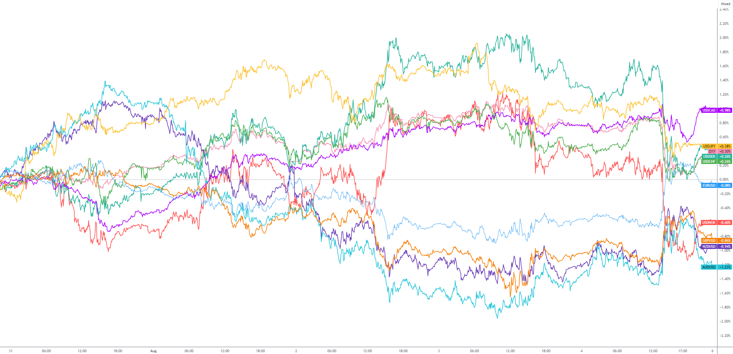 EURUSD_2023-08-05_10-17-28.png