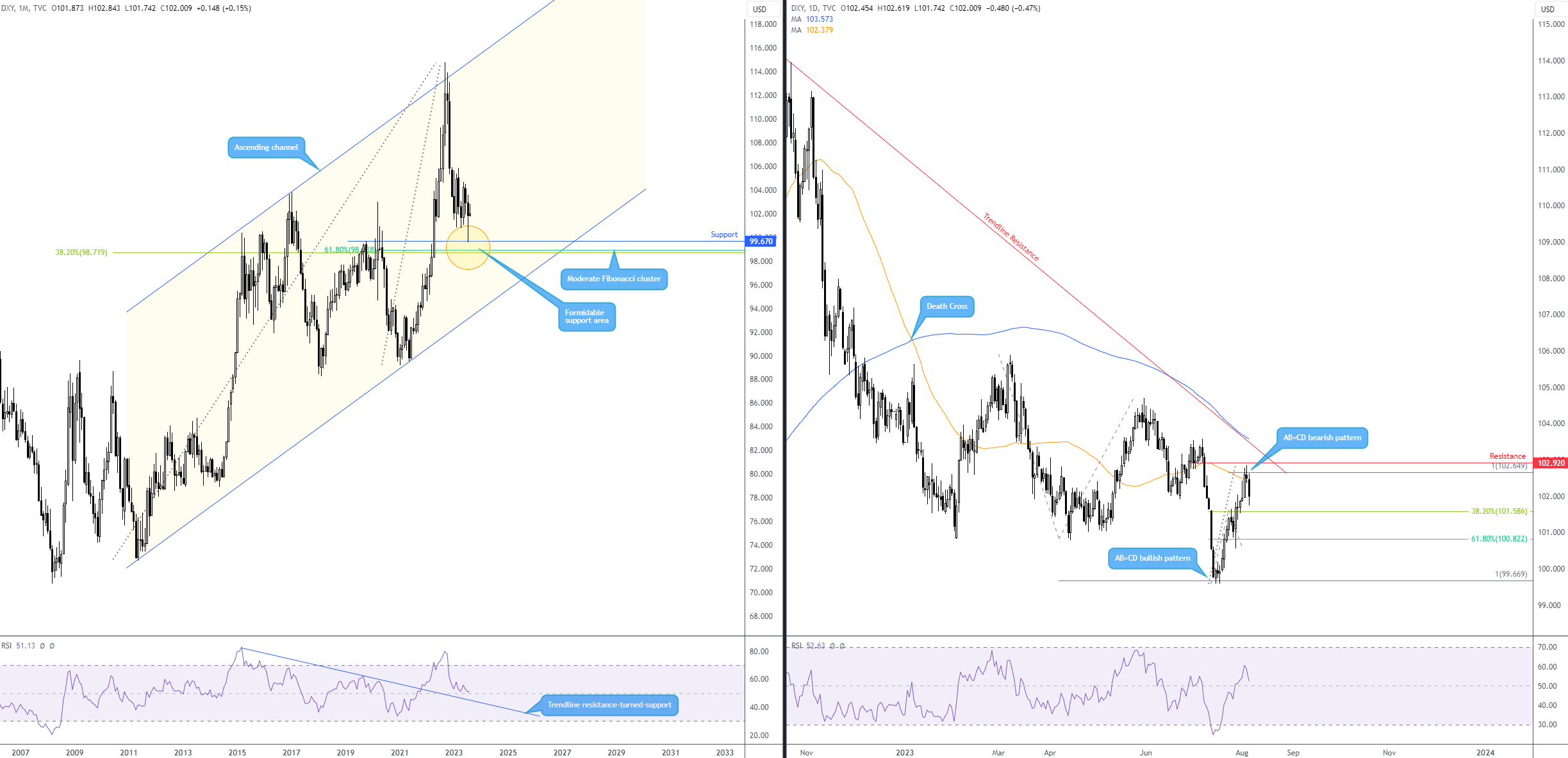 DXY_2023-08-05_06-47-02.png