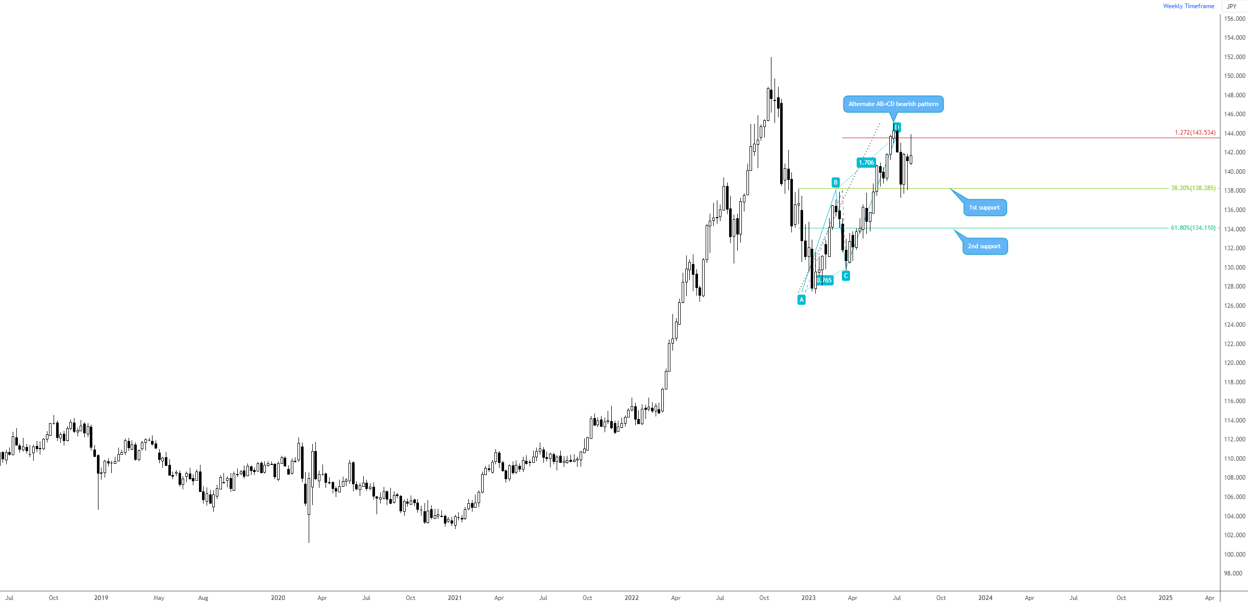 USDJPY_2023-08-05_07-26-51.png
