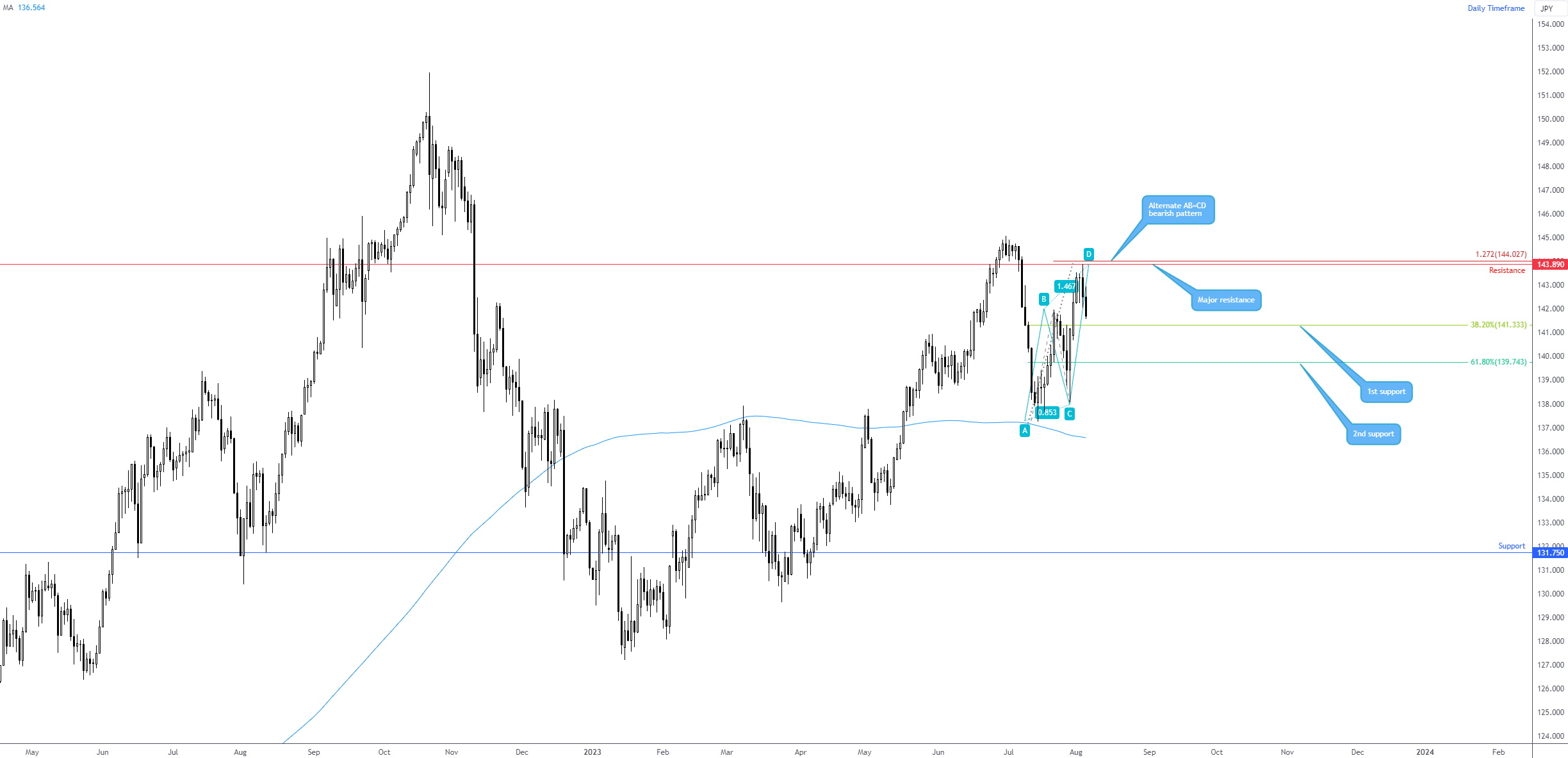 USDJPY_2023-08-05_07-27-58.png