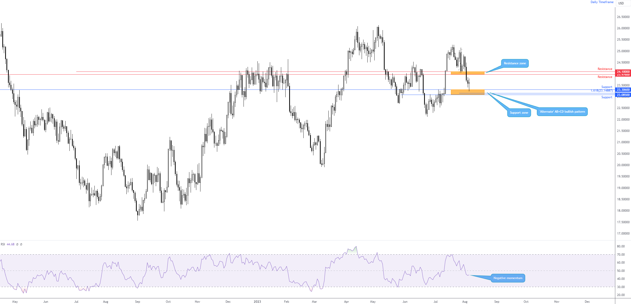 XAGUSD_2023-08-05_08-35-30.png