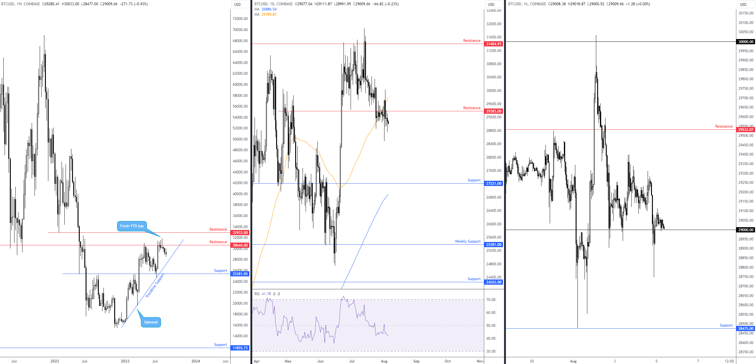 BTCUSD_2023-08-05_09-30-43.png