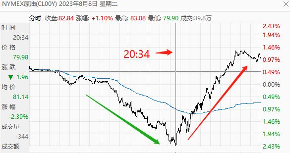 WTI.png