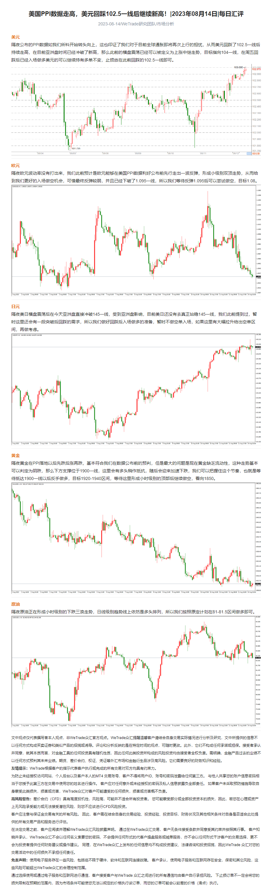 美国PPI数据走高，美元回踩102.5一线后继续新高！_2023年08月14日_每日汇评_WeTra.png