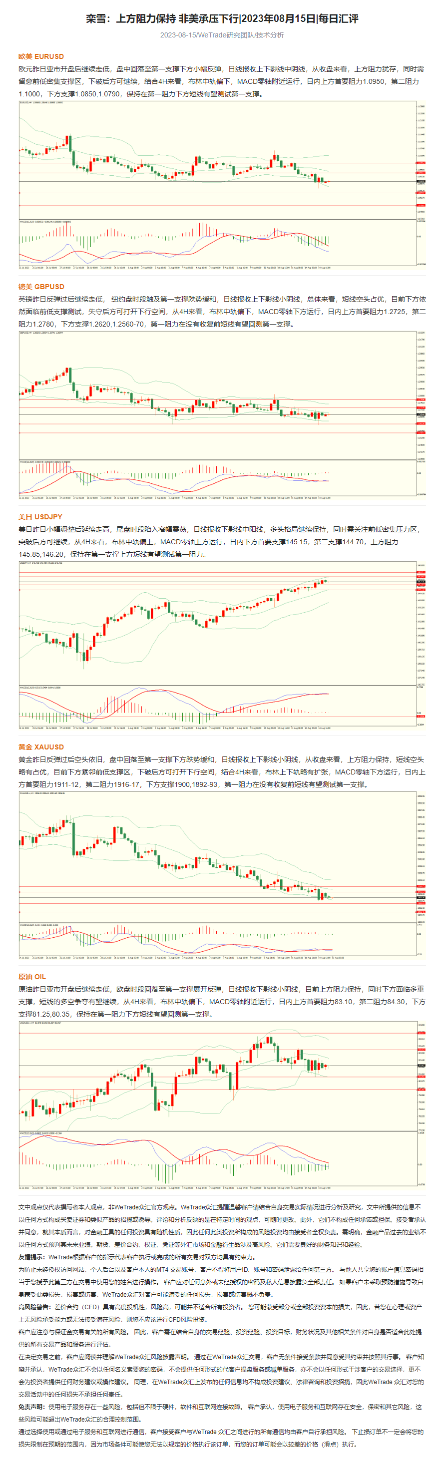 栾雪：上方阻力保持 非美承压下行_2023年08月15日_每日汇评_WeTrade.png