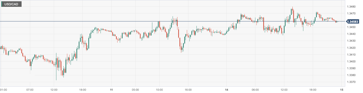 USD_CAD.png