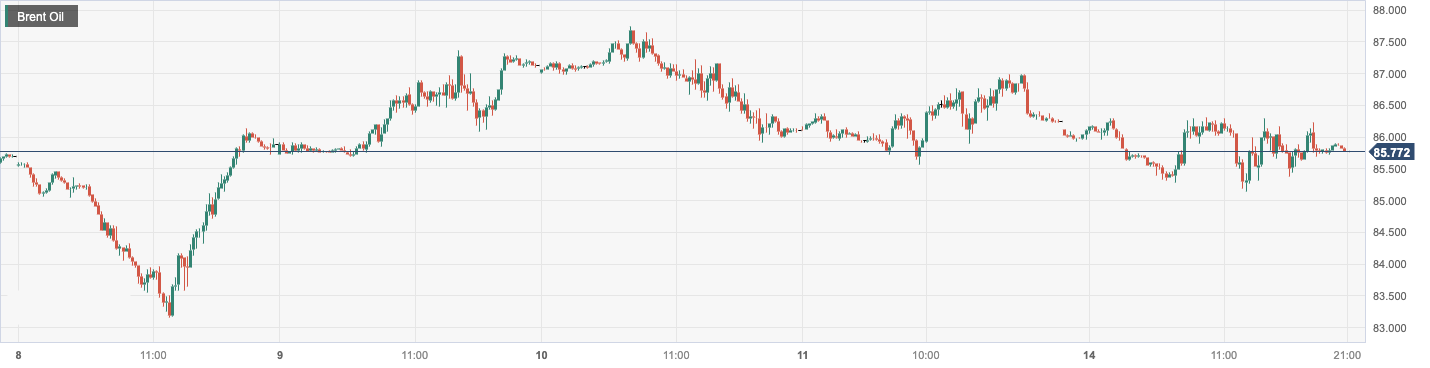 Brent Oil.png