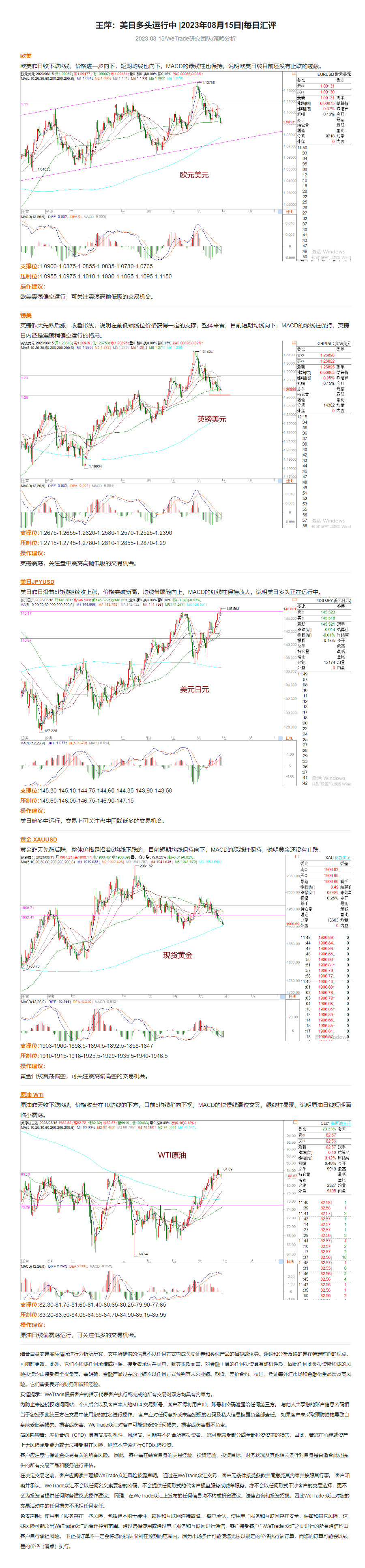 王萍：美日多头运行中 _2023年08月15日_每日汇评_WeTrade.png