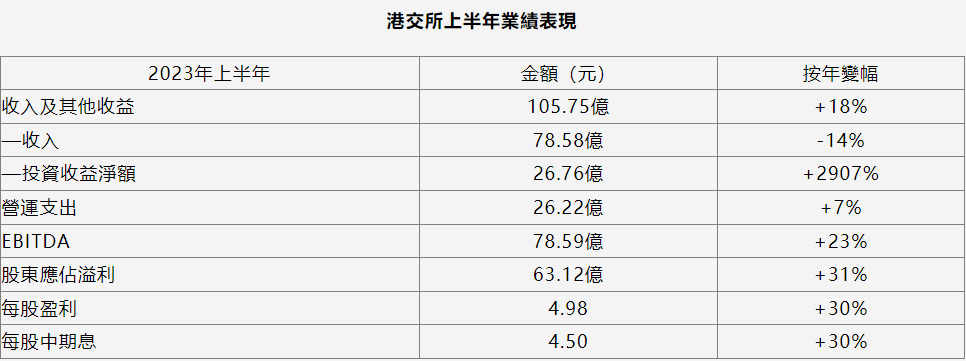 港交所.png