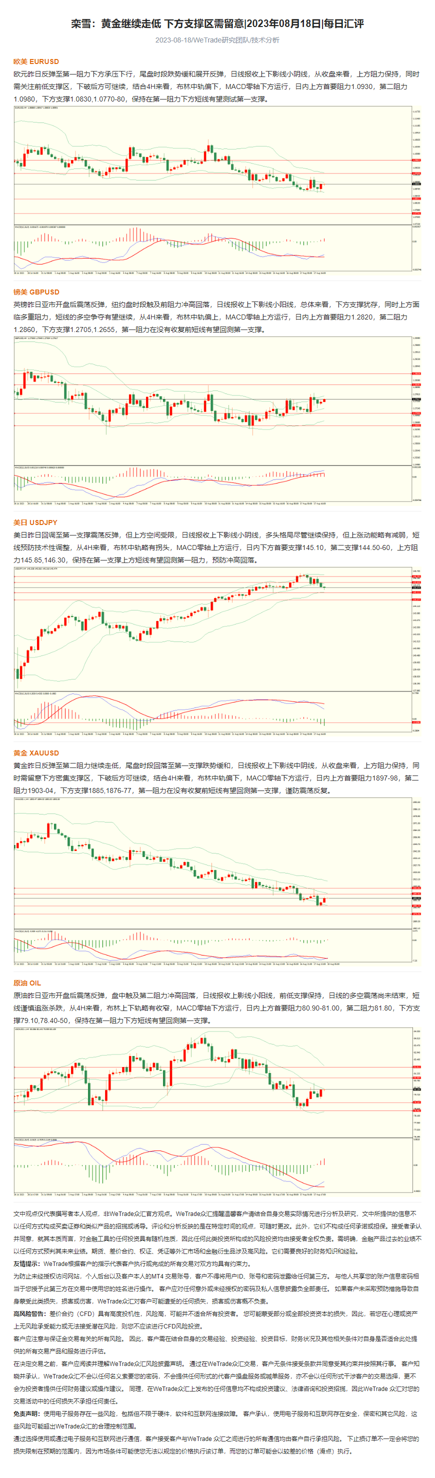 栾雪：黄金继续走低 下方支撑区需留意_2023年08月18日_每日汇评_WeTrade.png
