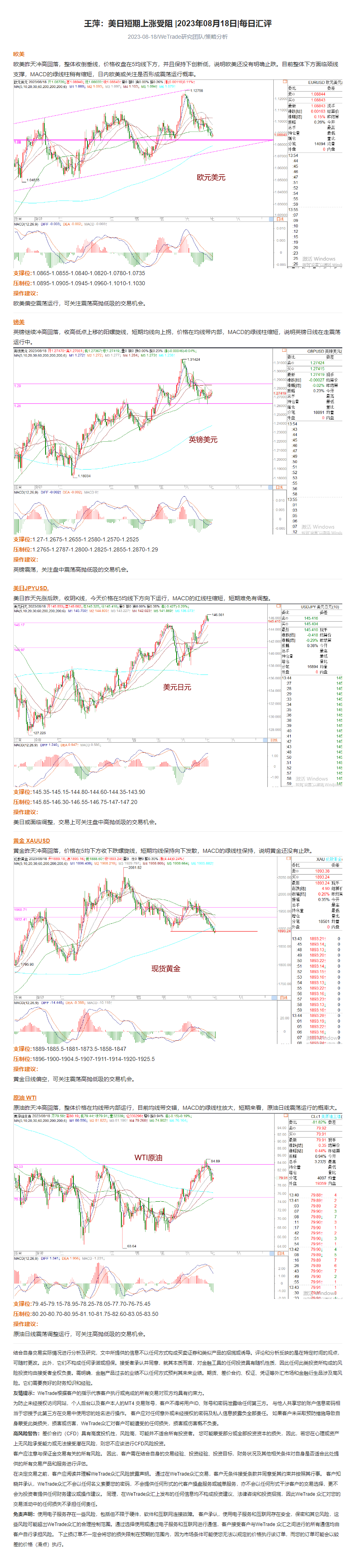 王萍：美日短期上涨受阻 _2023年08月18日_每日汇评_WeTrade.png