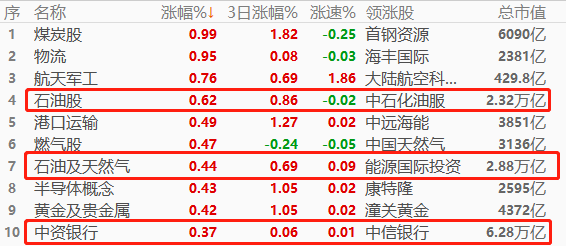 央行.png