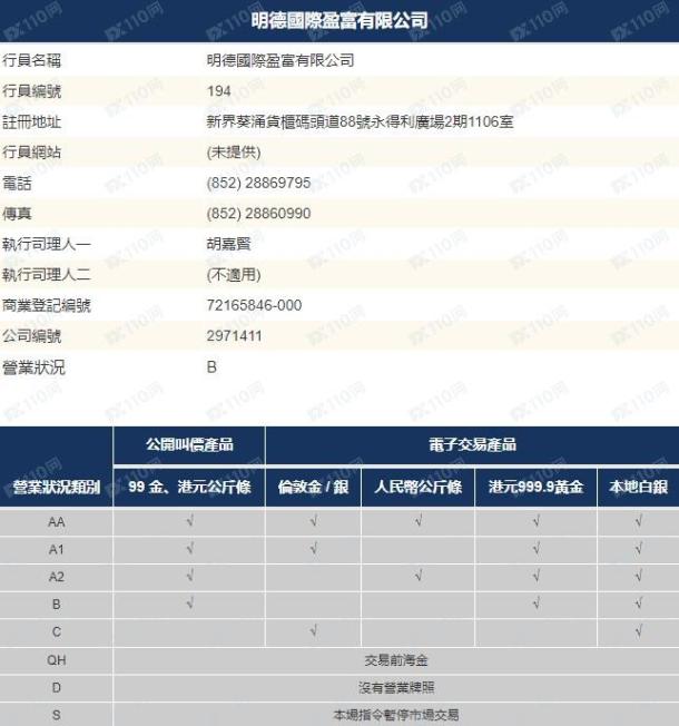 监管调查结果