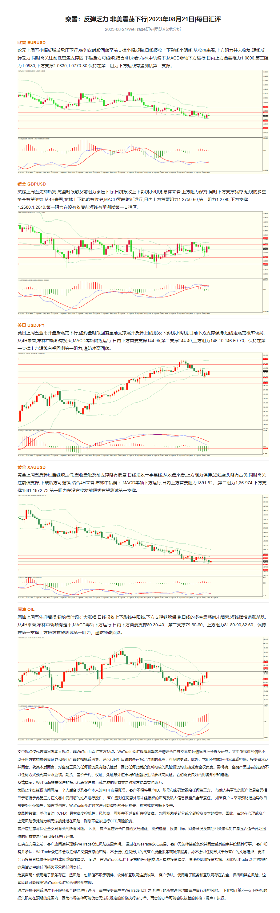 栾雪：反弹乏力 非美震荡下行_2023年08月21日_每日汇评_WeTrade.png