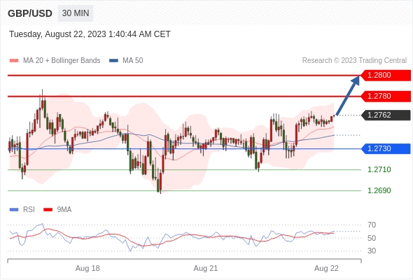 gbp-usd-22082023.jpg