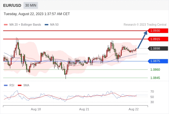 eur-usd-22082023.jpg