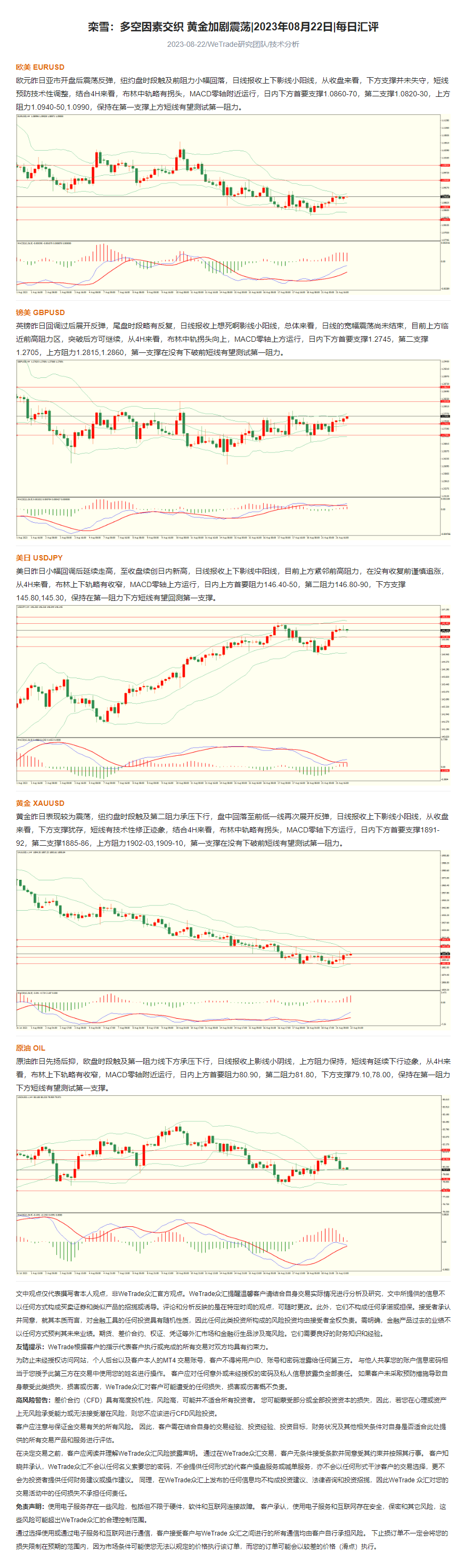 栾雪：多空因素交织 黄金加剧震荡_2023年08月22日_每日汇评_WeTrade.png
