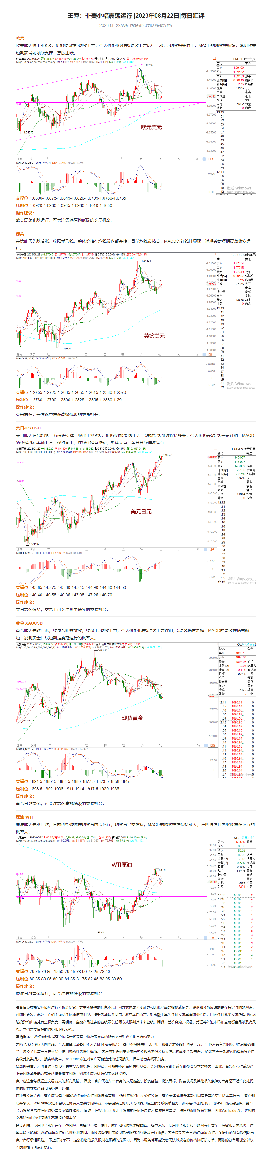 王萍：非美小幅震荡运行 _2023年08月22日_每日汇评_WeTrade.png
