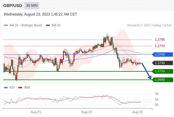 gbp-usd-23082023-cn.jpg