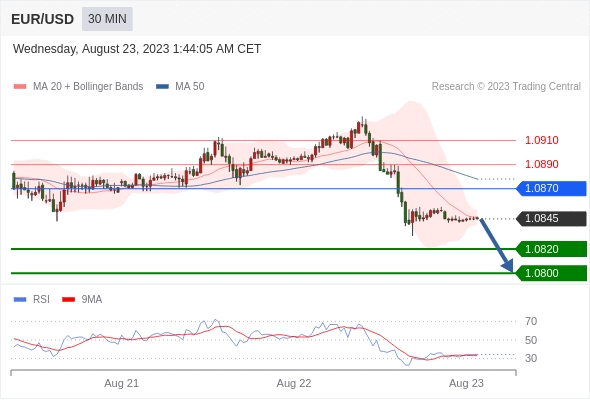 eur-usd-23082023-cn.jpg