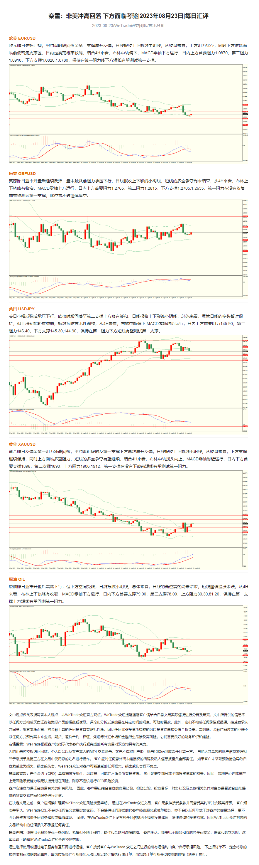 栾雪：非美冲高回落 下方面临考验_2023年08月23日_每日汇评_WeTrade.png