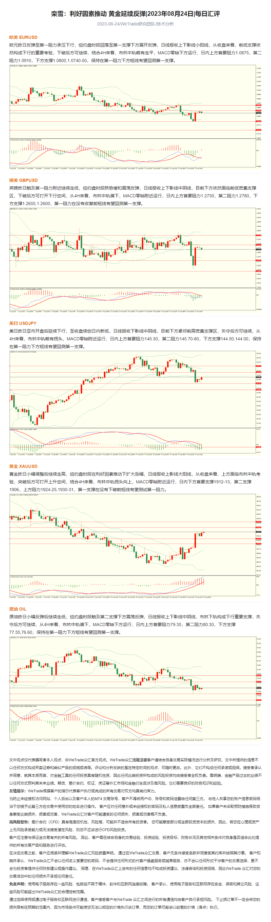 栾雪：利好因素推动 黄金延续反弹_2023年08月24日_每日汇评_WeTrade.png