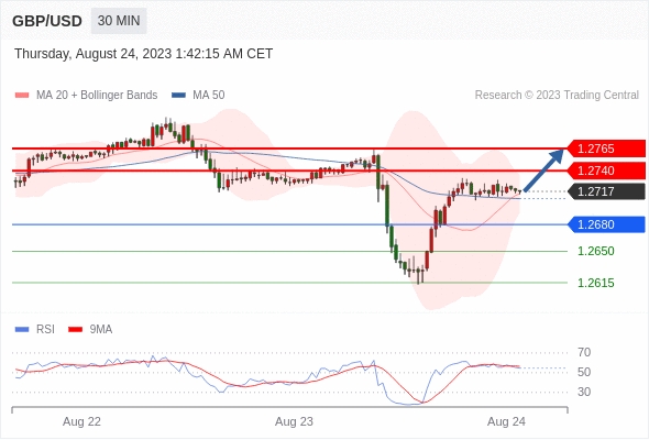 gbp-usd-24082023-cn.jpg