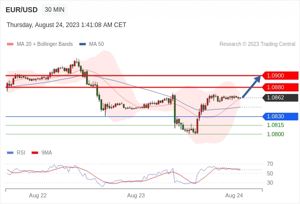 eur-usd-24082023-cn.jpg