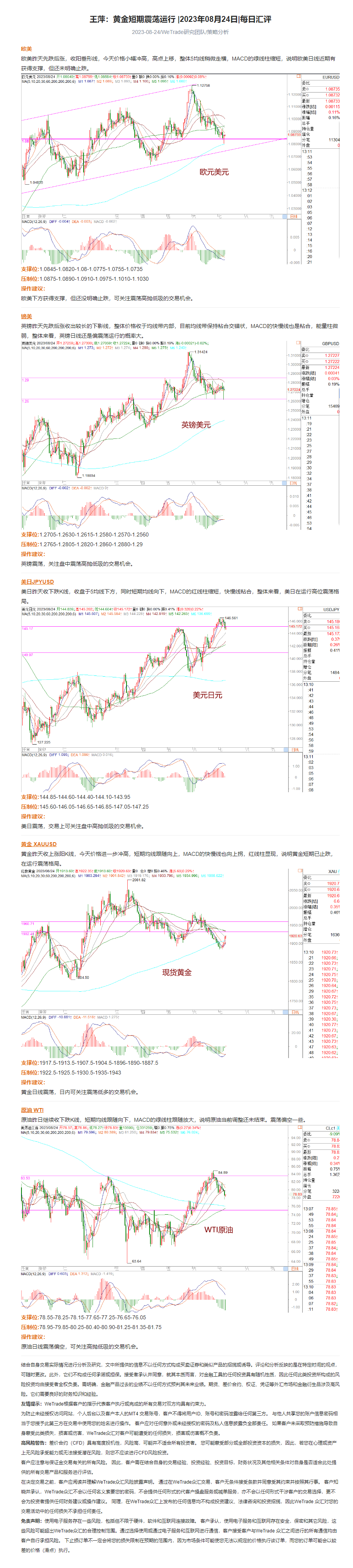 王萍：黄金短期震荡运行 _2023年08月24日_每日汇评_WeTrade.png