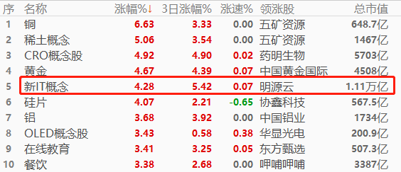 A股.png