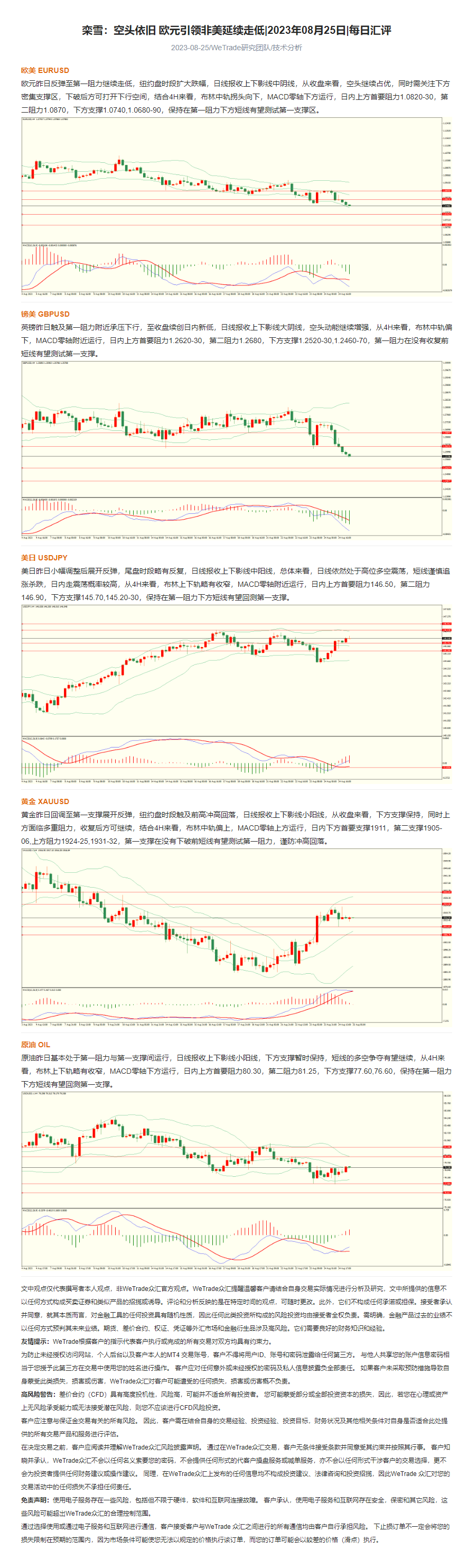 栾雪：空头依旧 欧元引领非美延续走低_2023年08月25日_每日汇评_WeTrade.png