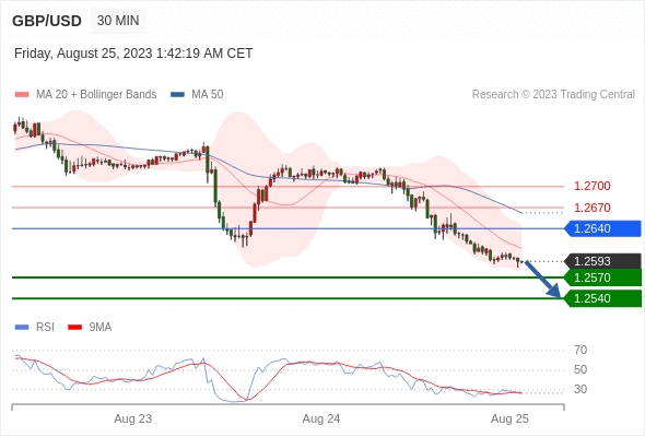 gbp-usd-25082023-cn.jpg
