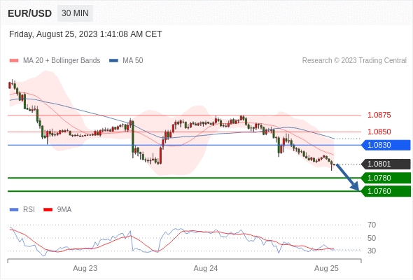eur-usd-25082023-cn.jpg