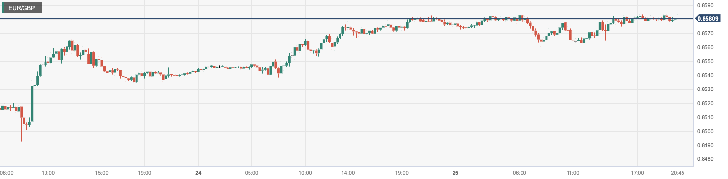EUR_GBP.png
