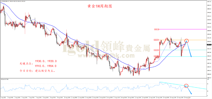 贵金属 黄金.png