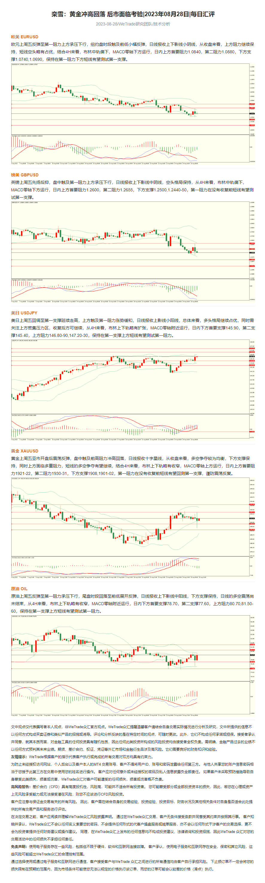 栾雪：黄金冲高回落 后市面临考验_2023年08月28日_每日汇评_WeTrade.png