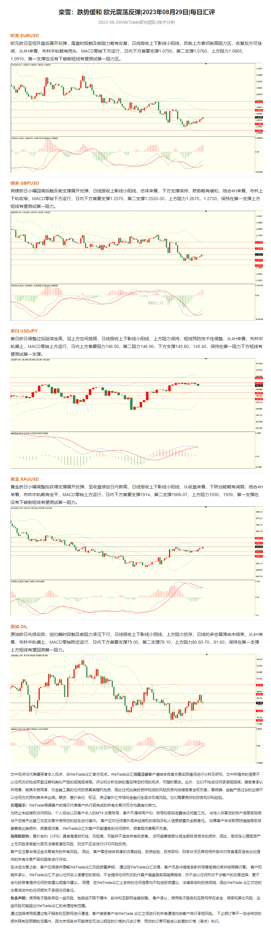 栾雪：跌势缓和 欧元震荡反弹_2023年08月29日_每日汇评_WeTrade.png