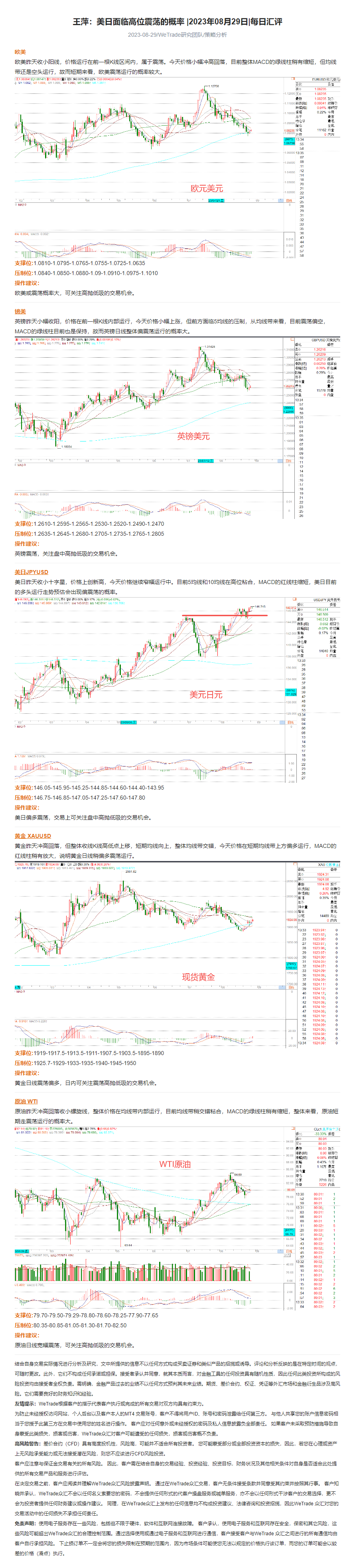 王萍：美日面临高位震荡的概率 _2023年08月29日_每日汇评_WeTrade.png