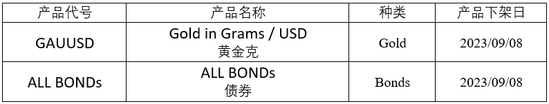 WeChat 截圖_20230829173222.png